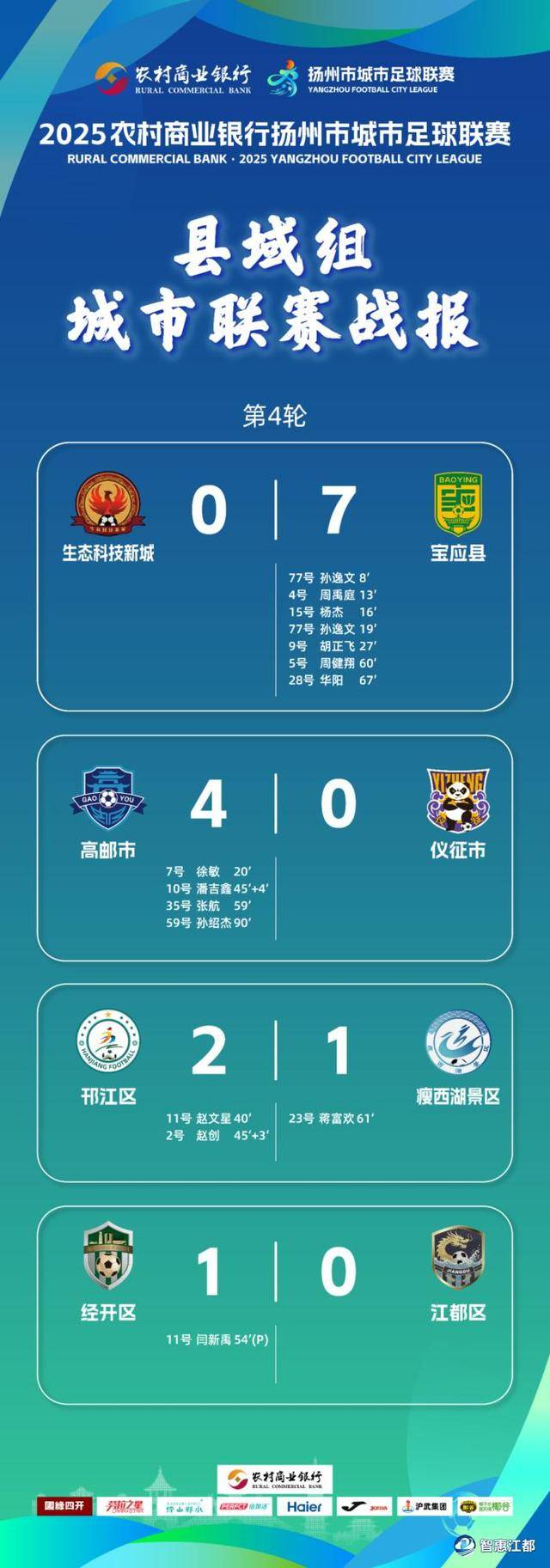 各大联赛积分